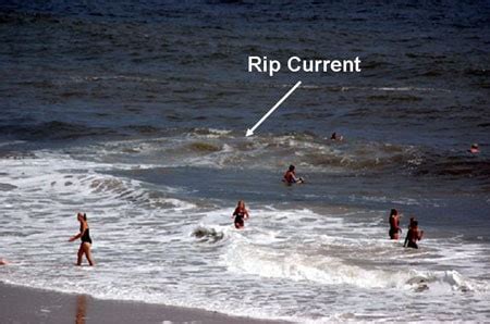 How to Escape a Riptide | The Art of Manliness