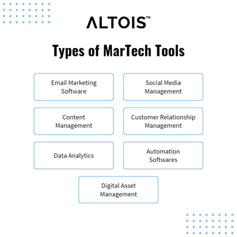 The Ultimate Guide to MarTech in 2023 - Altois