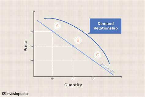 Contoh The Law Of Diminishing Return – Berbagai Contoh