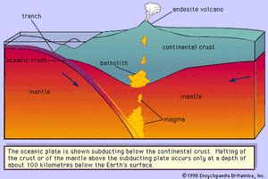 igneous rock - Classification of volcanic and hypabyssal rocks | Britannica