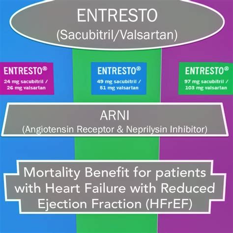 #Entresto is a combination pill of valsartan and sacubitril, called an #ARNI. Valsartan is the ...