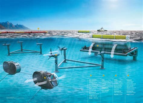 China Invests in Tidal Energy – National Geographic Education Blog