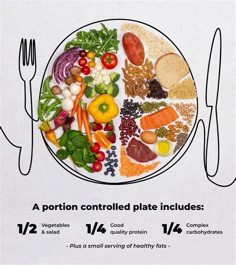 Food Portion Size Guide