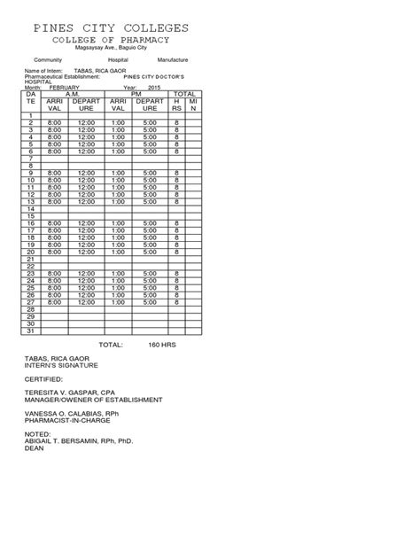 Pines City Colleges: College of Pharmacy | PDF