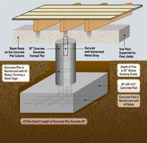 how to level a pier and beam house - regent-st