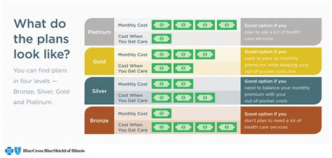 Insurance Plans: Health Plans Insurance