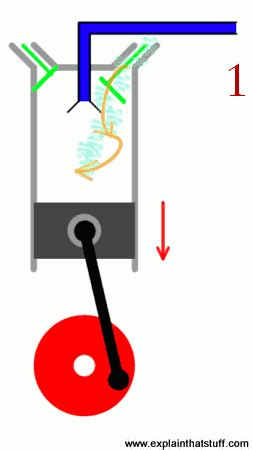 How do diesel engines work? - Explain that Stuff