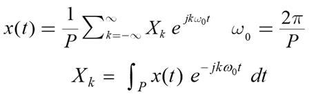 How to reconstruct a square signal by determining the Complex Fourier Coefficients and using ...