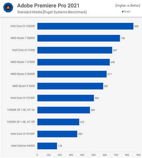 Are Intel Celeron CPUs Any Good? [Workloads Explored]