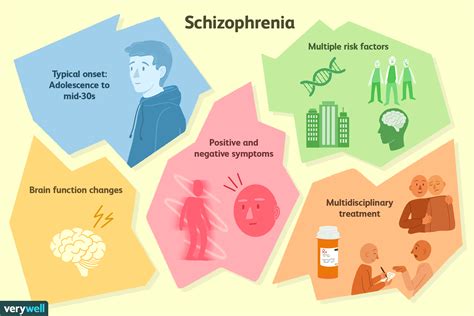 The Effects of Schizophrenia – The J Word