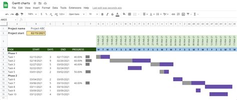 Google Sheets Gant Chart Template