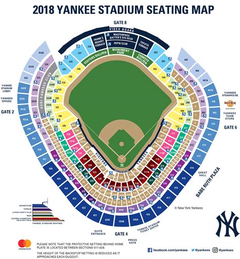 New Yankee Stadium Extended Netting to Be Partly Retractable | Ballpark ...