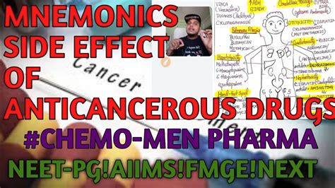 Mnemonic for Side Effects of Anti Cancerous Drugs| Chemoman in pharma ...