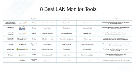 8 Best LAN Monitoring Tools - DNSstuff