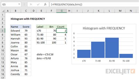 Histogram with FREQUENCY - Excel formula | Exceljet