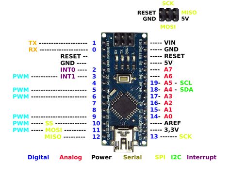 Arduino nano pinout power - zikafri