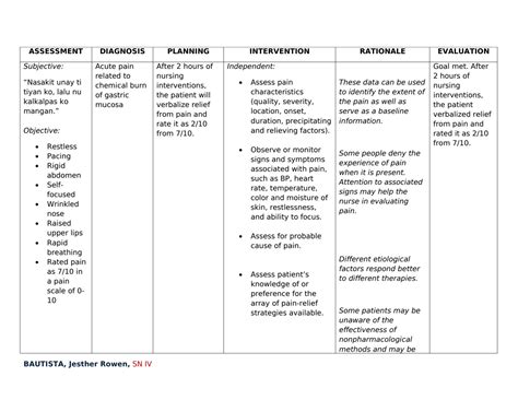 Abdominal Pain Ncp