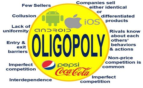 What is an oligopoly? Definition and examples - Market Business News