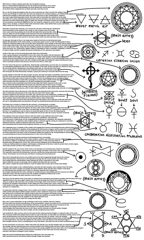 Alchemy Tutorial/Explanation: Human Transmutation by themrparticleman ...