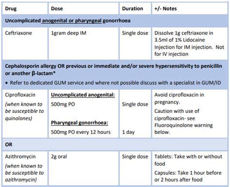 Syphilis Treatment Antibiotics