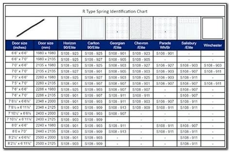 90 clopay What is the standard size of a garage door Central Cost | Garage Doors and Design