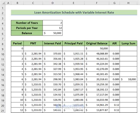 Loan Amortization Schedule with Variable Interest Rate in Excel