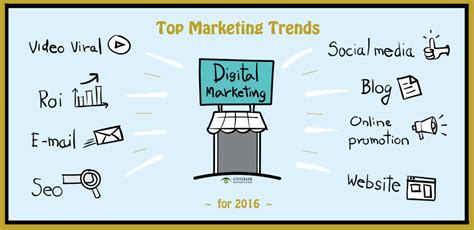 Top Marketing Trends for 2016 • Stevenson Advertising