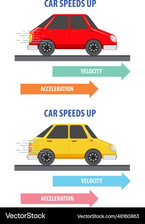 Physics the science behind car speeds and velocity