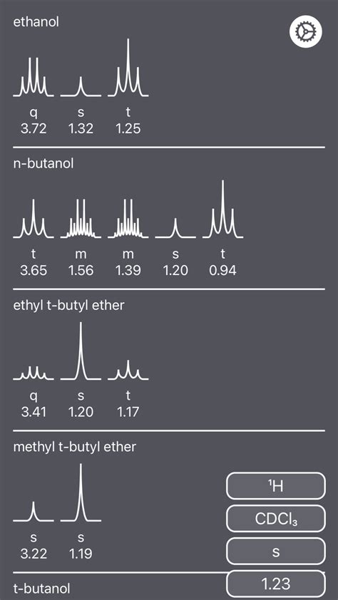 NMR Solvent Peaks for iPhone - Download