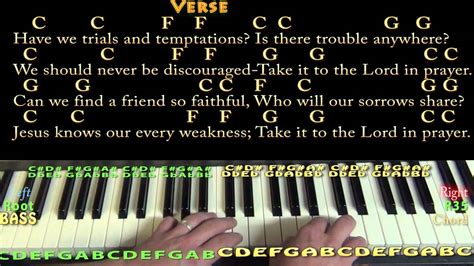 What A Friend We Have in Jesus (Hymn) Piano Cover Lesson in C with ...