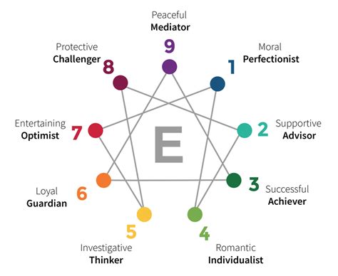 Why The Enneagram Is Essential For Leadership Development