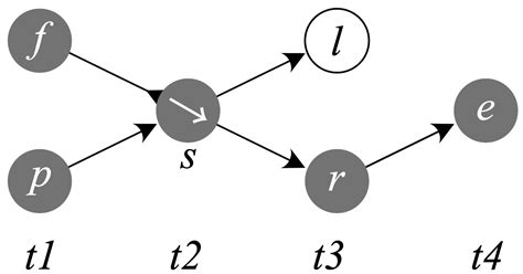 The Metaphysics of Causation (Stanford Encyclopedia of Philosophy)