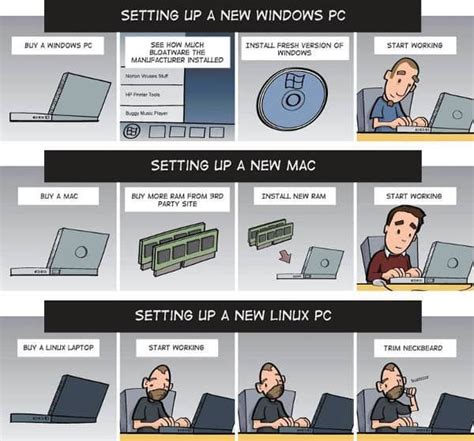 Windows Vs Mac Vs Linux: 10 Funny Jokes In Pictures | Linux, Computer humor, Programming humor