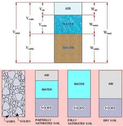 Phase diagram | Student Projects