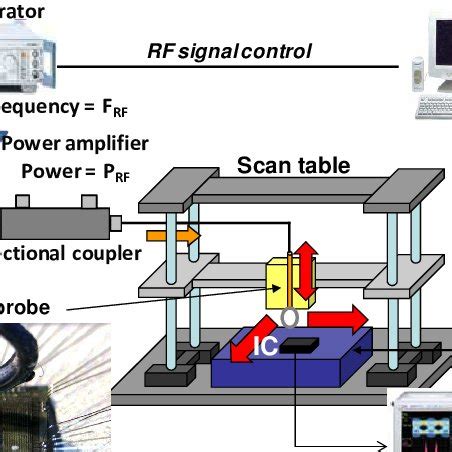 Electrical scheme for a capacitive coupling. | Download Scientific Diagram