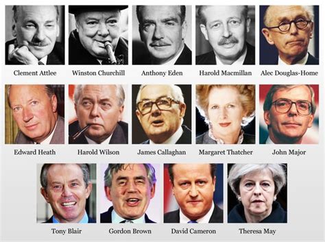 UK Prime Ministers 1940 - 2019 | Teaching Resources