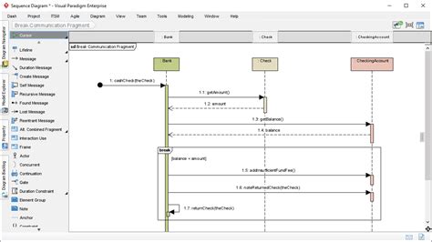 Sequence Diagram Uml Diagrams Example Break Communication Fragment | My XXX Hot Girl