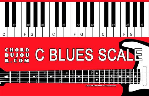 Chord du Jour: Dictionary: C Blues Scale