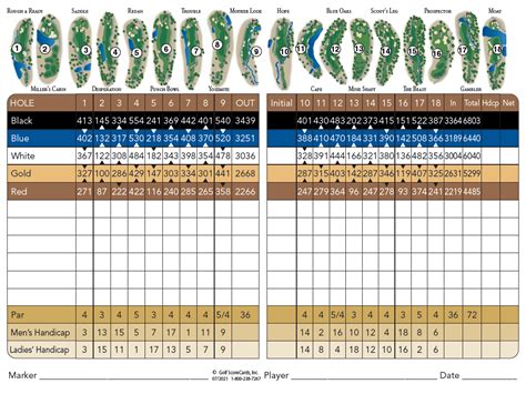 The Golf Club at Copper Valley Scorecard