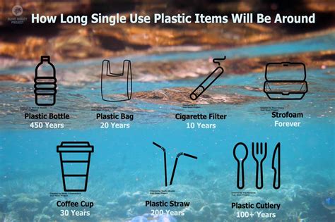 Quezon City bans single-use plastics, disposable materials in hotels & restaurants - The Most ...