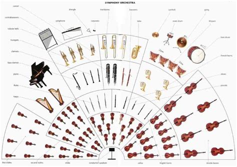 Lecture #10: Instruments of the Orchestra