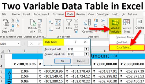 Two Variable Data Table in Excel | How to Perform Two Variable Data Table