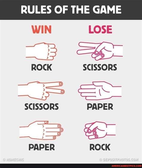 Do you remember this rule of the famous game “rock-paper-scissors”? - RULES OF THE GAME WIN LOSE ...