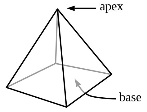 Pirâmide – Wikipédia, a enciclopédia livre