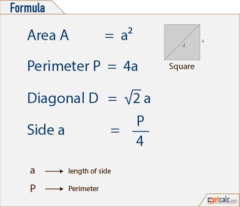 Square Area Formula