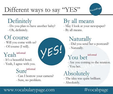 Different ways to say YES in English | Vocabulary Home