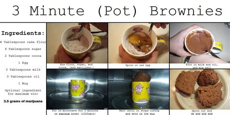 Cannabis Foods - Marijuana Brownie Effects - Effect Information Center