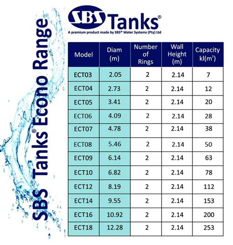 an image of tank prices chart with water coming out of the top and below it