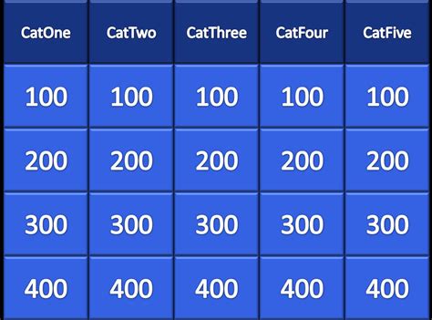 Powerpoint Jeopardy : 5 Steps – Instructables In Jeopardy Powerpoint ...