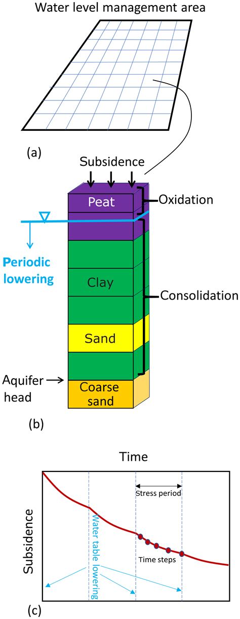 PIAHS - Atlantis, a tool for producing national predictive land ...